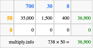 Calculate 738 times 50 using the box method
