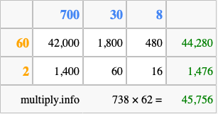 Calculate 738 times 62 using the box method