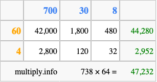 Calculate 738 times 64 using the box method