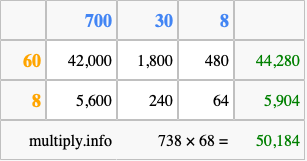 Calculate 738 times 68 using the box method