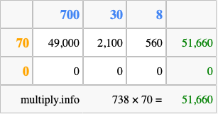 Calculate 738 times 70 using the box method