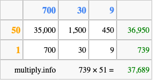 Calculate 739 times 51 using the box method