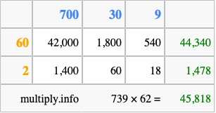 Calculate 739 times 62 using the box method