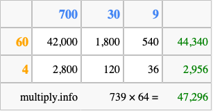 Calculate 739 times 64 using the box method
