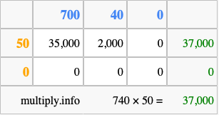 Calculate 740 times 50 using the box method