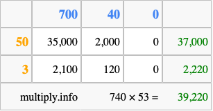 Calculate 740 times 53 using the box method