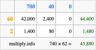 Calculate 740 times 62 using the box method