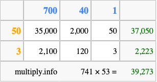 Calculate 741 times 53 using the box method