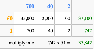 Calculate 742 times 51 using the box method