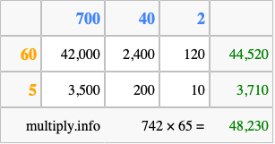 Calculate 742 times 65 using the box method
