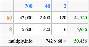 Calculate 742 times 68 using the box method