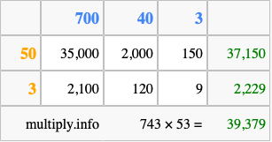 Calculate 743 times 53 using the box method