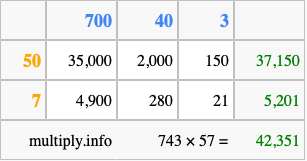 Calculate 743 times 57 using the box method
