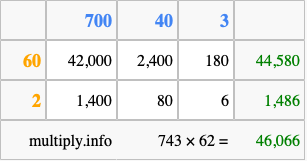 Calculate 743 times 62 using the box method