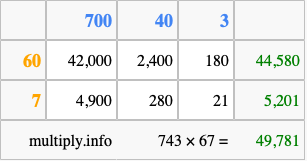 Calculate 743 times 67 using the box method