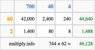 Calculate 744 times 62 using the box method