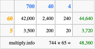 Calculate 744 times 65 using the box method