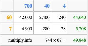 Calculate 744 times 67 using the box method