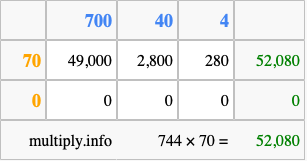 Calculate 744 times 70 using the box method
