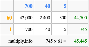 Calculate 745 times 61 using the box method