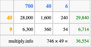 Calculate 746 times 49 using the box method