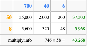 Calculate 746 times 58 using the box method