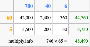 Calculate 746 times 65 using the box method