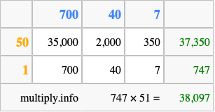 Calculate 747 times 51 using the box method