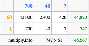 Calculate 747 times 61 using the box method