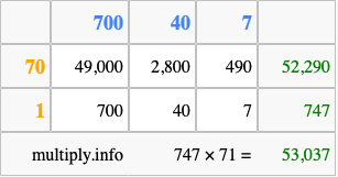 Calculate 747 times 71 using the box method
