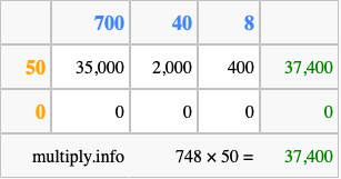 Calculate 748 times 50 using the box method