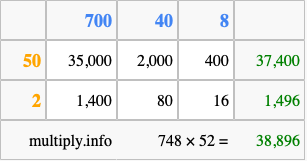 Calculate 748 times 52 using the box method