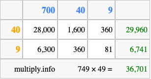 Calculate 749 times 49 using the box method
