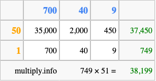 Calculate 749 times 51 using the box method