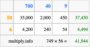 Calculate 749 times 56 using the box method