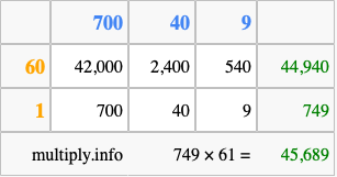 Calculate 749 times 61 using the box method