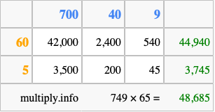 Calculate 749 times 65 using the box method