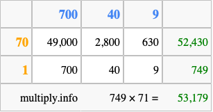 Calculate 749 times 71 using the box method