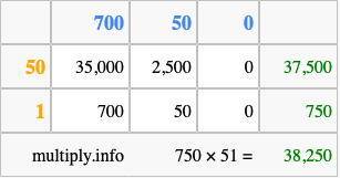 Calculate 750 times 51 using the box method