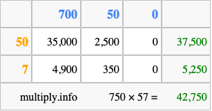 Calculate 750 times 57 using the box method