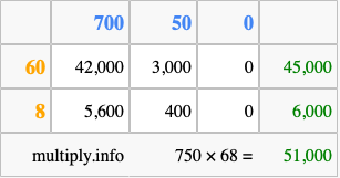 Calculate 750 times 68 using the box method