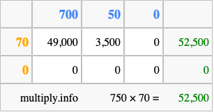 Calculate 750 times 70 using the box method