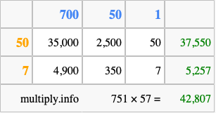 Calculate 751 times 57 using the box method