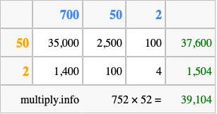 Calculate 752 times 52 using the box method