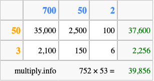 Calculate 752 times 53 using the box method