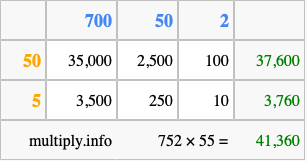 Calculate 752 times 55 using the box method