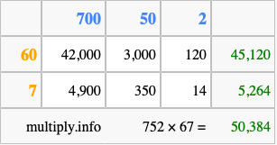 Calculate 752 times 67 using the box method