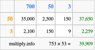 Calculate 753 times 53 using the box method