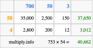 Calculate 753 times 54 using the box method