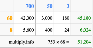 Calculate 753 times 68 using the box method